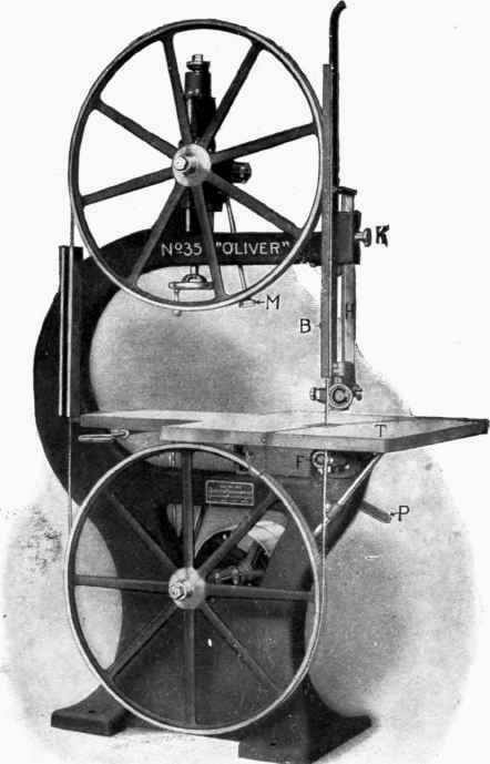 Fig. 102.   Band Saw.