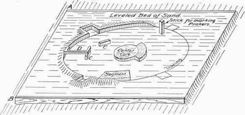 Fig. 117. An Open Sand Mould.