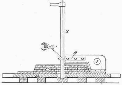 Fig. 129. Beginning a Loam Mould.
