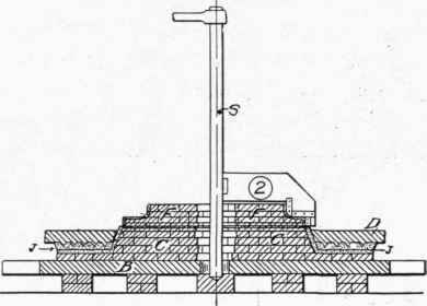 Fig. 130. Sweeping up Dummy Flange.