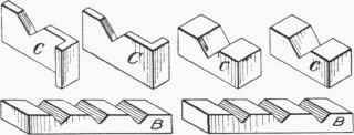 Fig. 154. Chocks of Marking Off Table.