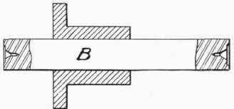 Fig. 177. Work Mounted on Lathe Mandrel.