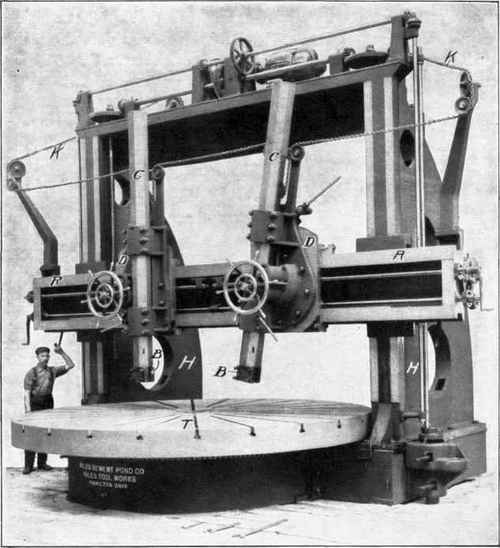 Fig. 201. Vertical Boring and Turning Mill.