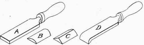 Fig. 213.   Scrapers.