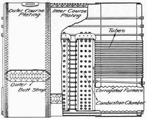 Fig. 221. Double End Cylindrical Boiler.