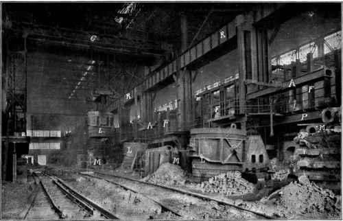Fig. 27.   View along the  casting pit  of a set of Open Hearth Furnaces. F, F, F, backs of furnaces above charging platform P; C, traveling crane; A, A, jib or swinging cranes; R, runway for one end of large crane; L, L, L, ladles; M, M, M, groups of ingot moulds.