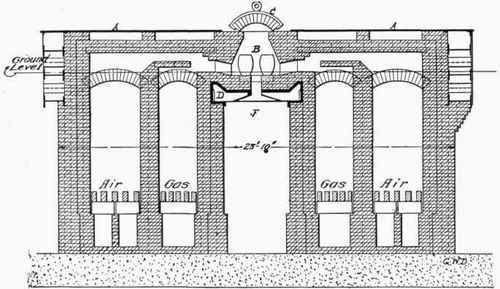 Fig. 30. Crucible Steel Furnace.