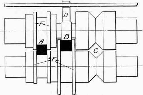 Fig 47. Forms of Passes in Rolls.