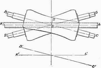Fig. 70. Rolls for Straightening Tubes.