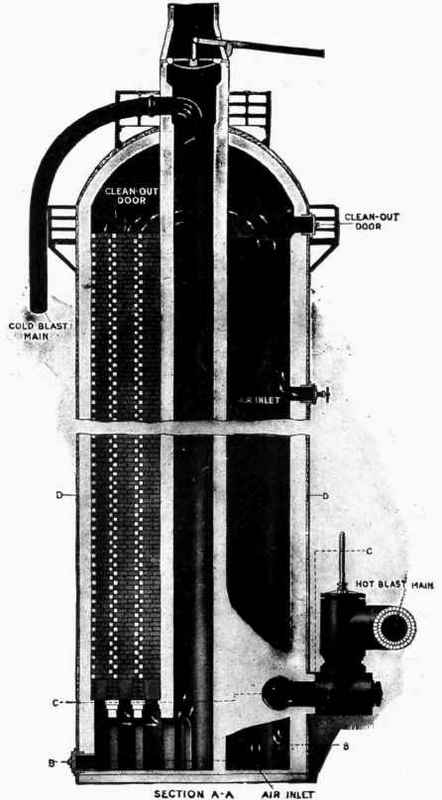 Fig. 8. Hot Blast Stove (Vertical Section).
