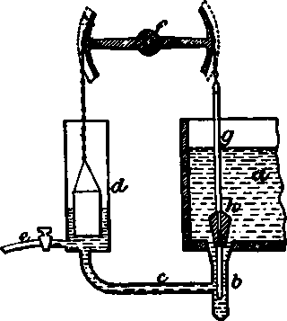 Siphons 40083