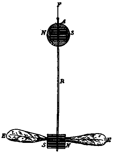 Galvanometer needle.