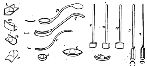 Moulders' tools.