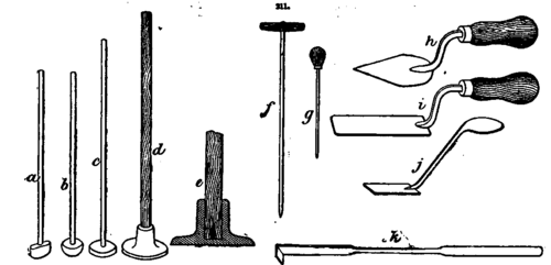 Moulders' tools.