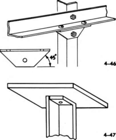 Angle to ancle Joint
