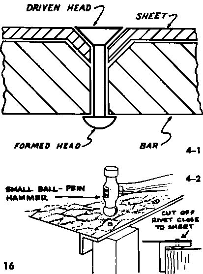 Joints And Fastening Methods