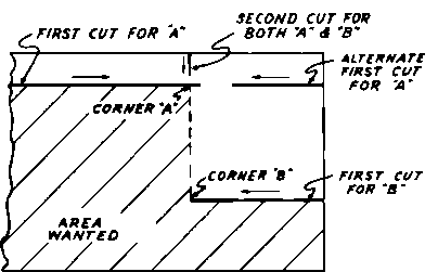 cut past the exact corner