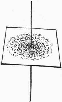 FIG. 71. Lines of Magnetic Force Around an Electric Wire.
