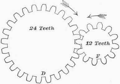 Fig. 153. Ratio of Gears.