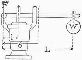 Fig. 165.   Safety Valve.