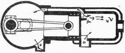 Fig. 178.   The Action of a Two Cycle Engine. The explosive mixture is taken into the crank case through a non return valve at a on the up stroke of the piston. It is compressed on the downstroke and allowed to flow into the cylinder when the piston passes over and uncovers the port b. The charge is compressed on the upstroke of the engine, is fired and expanded on the downstroke, and exhausted when the piston passes over and uncovers the part c. D is a deflecting plate to deflect the explosive mixture toward the top and preventing it from going out at c.