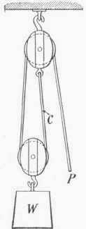 Fig.18. Block and Tackle.