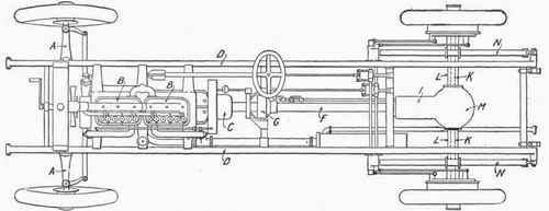 Fig. 182. Chassis of a Motor Car.