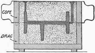 Fig. 187. Cope and Drag of a Mold.