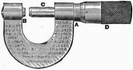 Fig. 197. Micrometer Caliper. This caliper will measure the thickness of articles upwards by thousandths of an inch. The table of decimal equivalents is stamped on the frame.