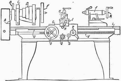Fig. 198. Engine Lathe.