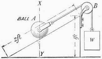 Fig. 26. Inclined Plane.
