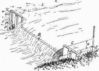 Fig. 49. Measuring Water with a Weir.
