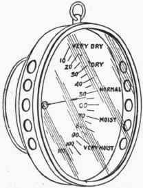 Fig. 55.   Hygrometer.