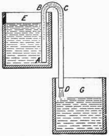 Fig. 60. Siphon.