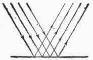 Fig. 62.   Regular Reflection of Light.