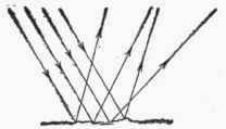 Fig. 63.   Irregular Reflection of Light.