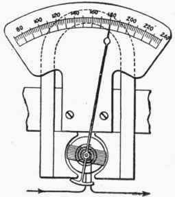 Fig. 80. Ammeter.