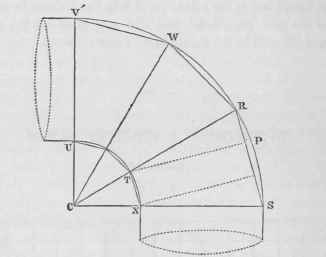 How To Describe A Curved Elbow 7