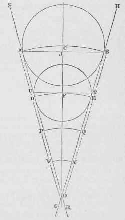 How To Describe A Flaring Vessel Pattern A Set Of  15