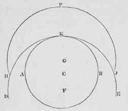How To Describe A Lip To A Measure 14