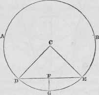 How To Find The Circumference Of Any Diameter 1