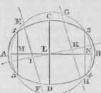 Practical Geometry 41