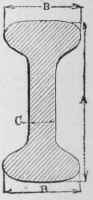 Weight Of Sashes And Rails 67