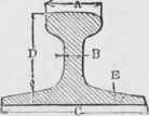 Weight Of Sashes And Rails 68