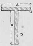 Weights Of Parallel And Taper T Iron Table IV Para 63