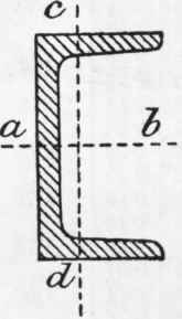 Channels 15