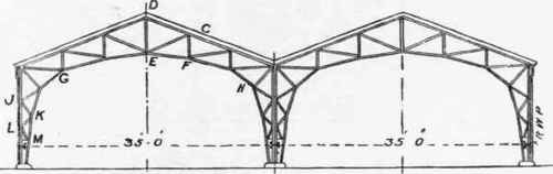 Scale 1 inch = 20 feet.