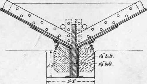 Scale � inch = 1 foot.