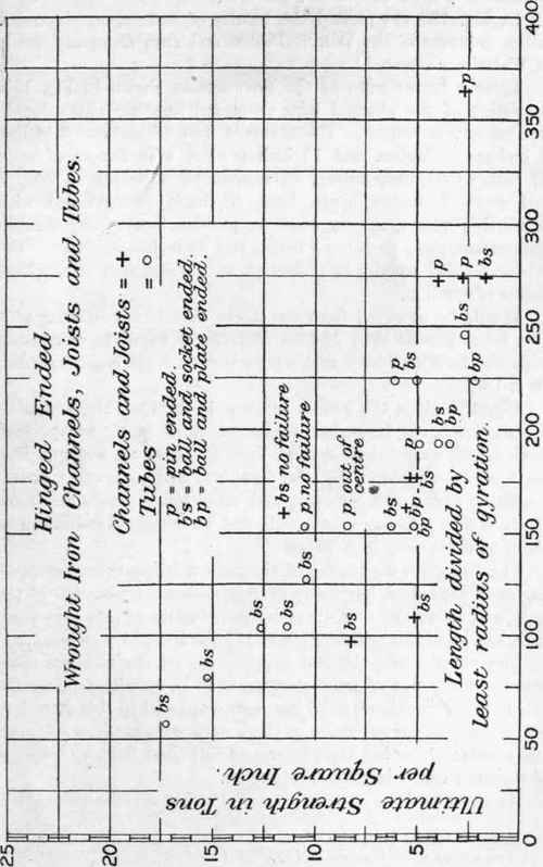 Table No 34 The Influence Of Rivet Pitch On The Ul 131