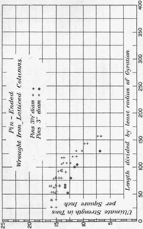 Table No 34 The Influence Of Rivet Pitch On The Ul 132